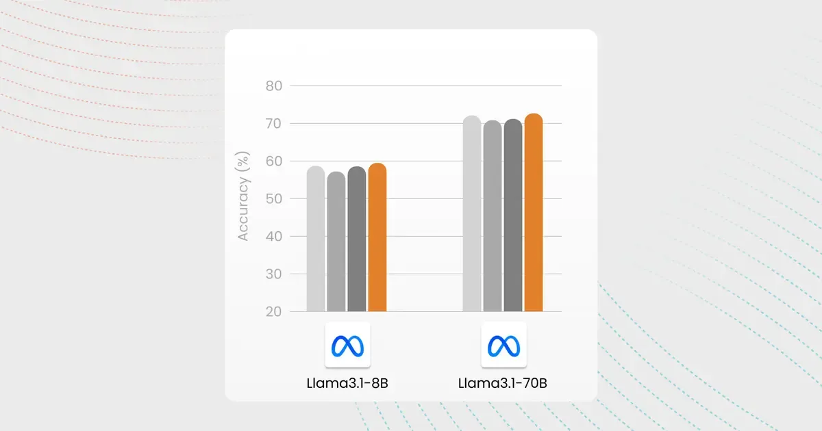 Llama3.1 Model Quality Evaluation: Cerebras, Groq, SambaNova, Together, and Fireworks - Cerebras