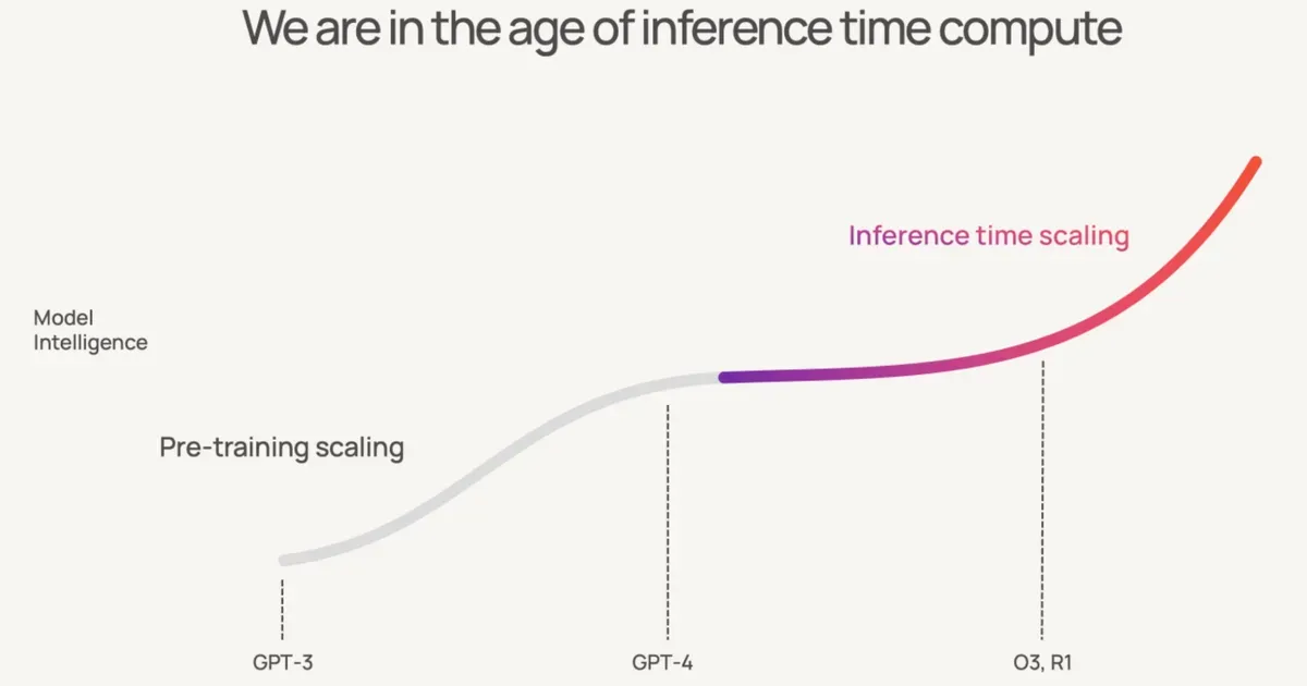 The Cerebras Scaling Law: Faster Inference Is Smarter AI