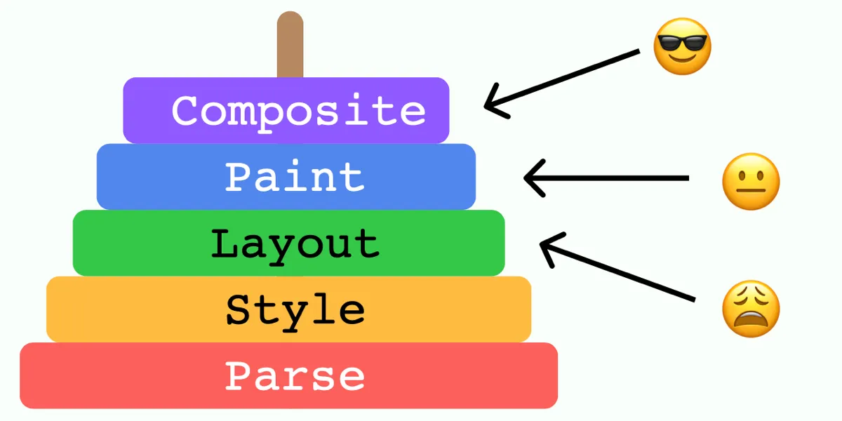 On fixed elements and backgrounds