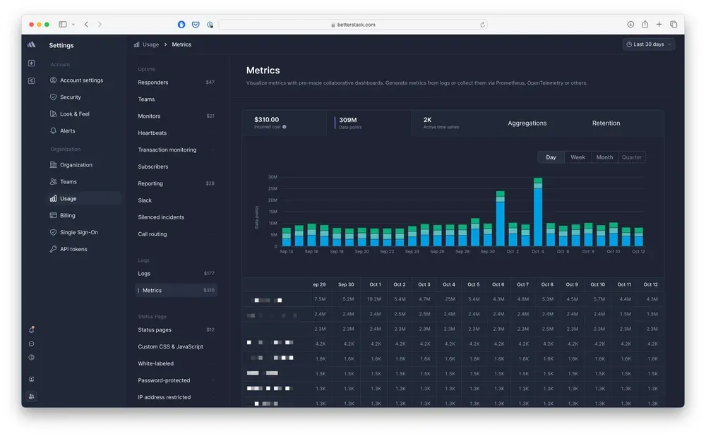 We’re decreasing the price of metrics by 200x
