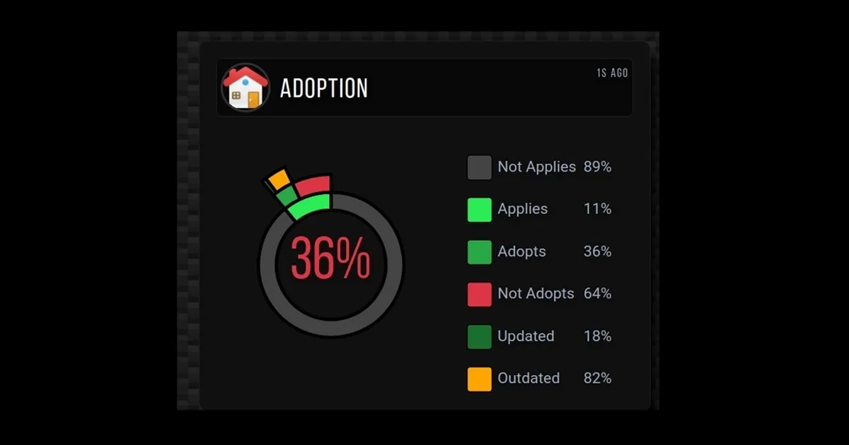 Lessons Learned about Developer Experience from the Platform Adoption Metrics @ Naranja