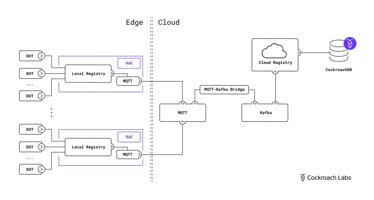 How Netflix builds the infrastructure to stream on every device