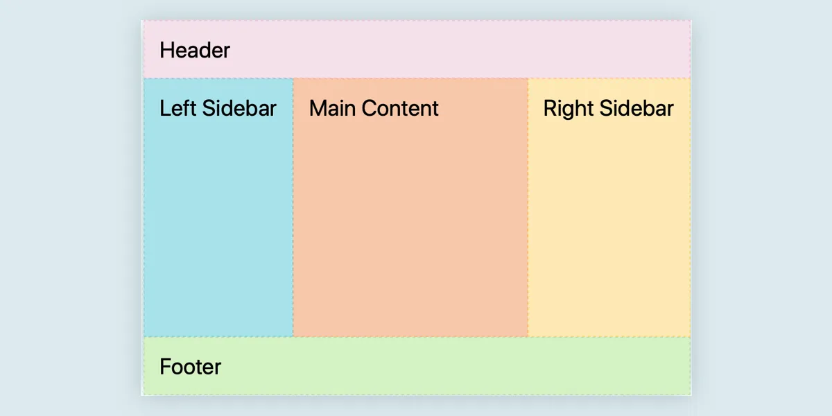 10 modern layouts in 1 line of CSS