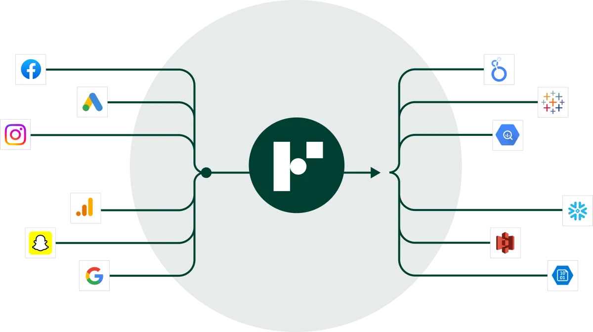 AWS Marketplace: Funnel Marketing Intelligence Platform