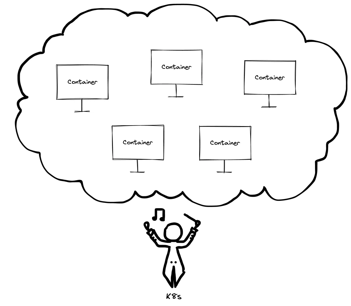 Kubernetes Explained Simply: Containers, Pods and Images