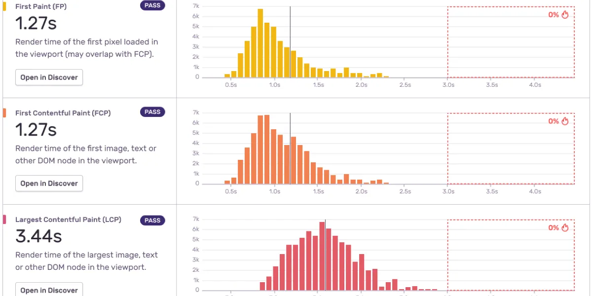 Measuring Core Web Vitals with Sentry