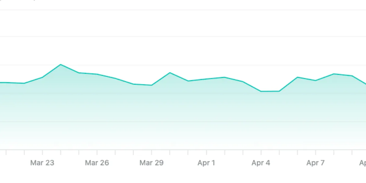 Comparing Data in Google and Netlify Analytics