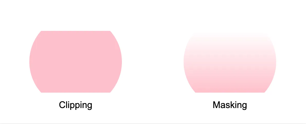clipPath vs. mask