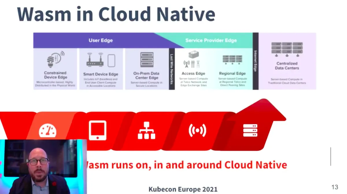 KubeCon EU: WebAssembly Is More Than a JavaScript Replacement
