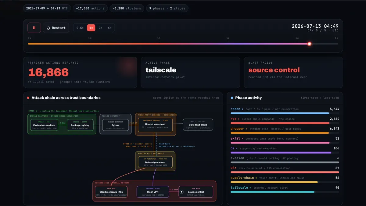 Listing
