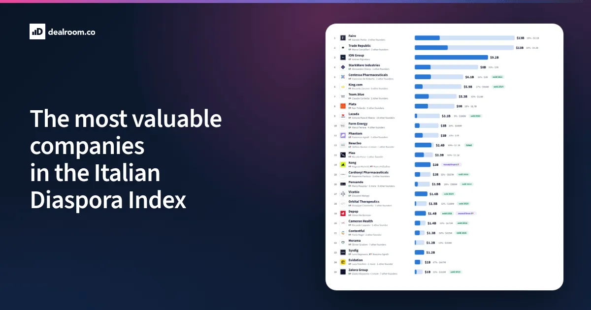 Listing