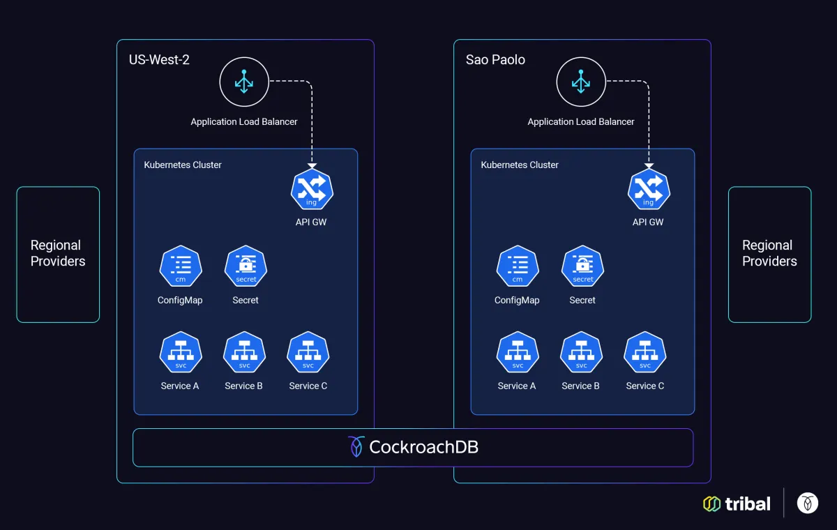 Build agile online payments across regions with a distributed platform