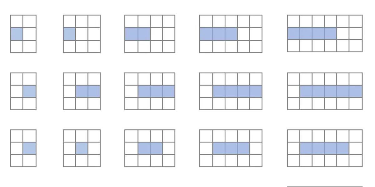 Responsive Grid Magazine Layout in Just 20 Lines of CSS