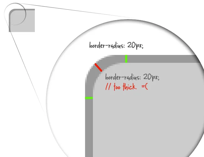 Public Service Announcement: Careful With Your Nested Border-Radii
