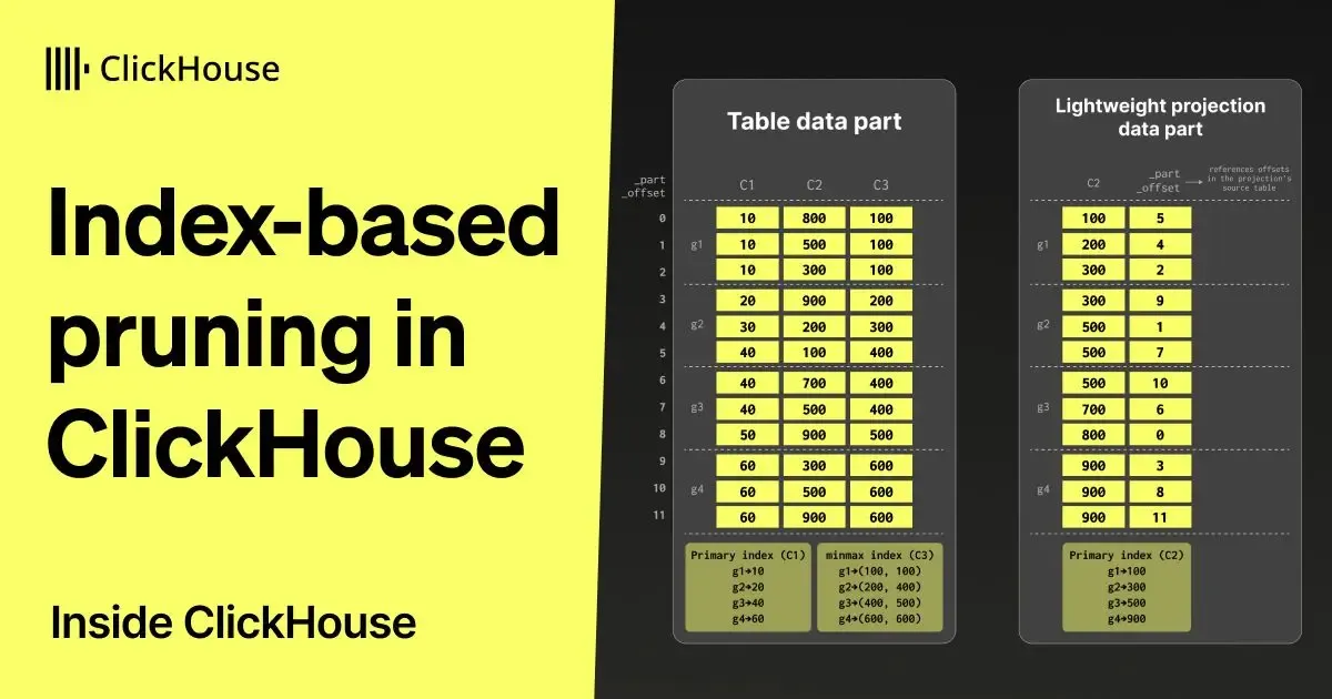 Index-based pruning in ClickHouse