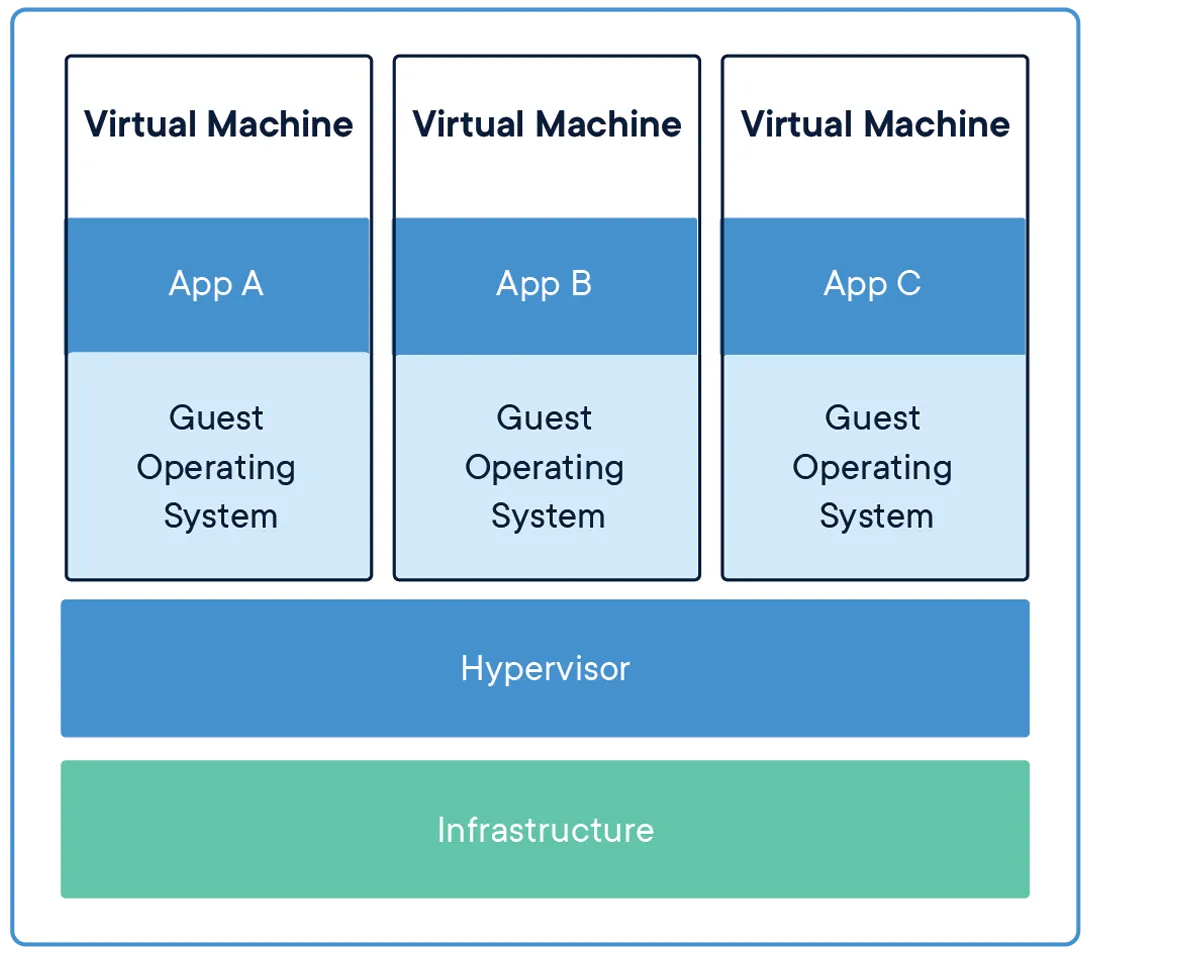 Top Questions for Getting Started with Docker
