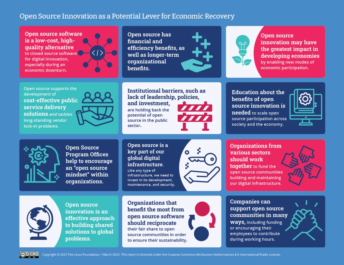 Open source during the recession: Insights from the World Open Innovation Conference