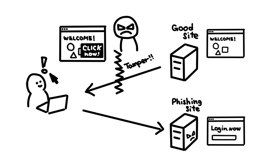 What are security attacks?