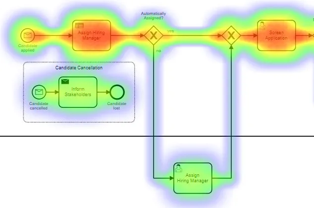 Camunda Offers a Microservices Workflow Engine, Built on BPMN