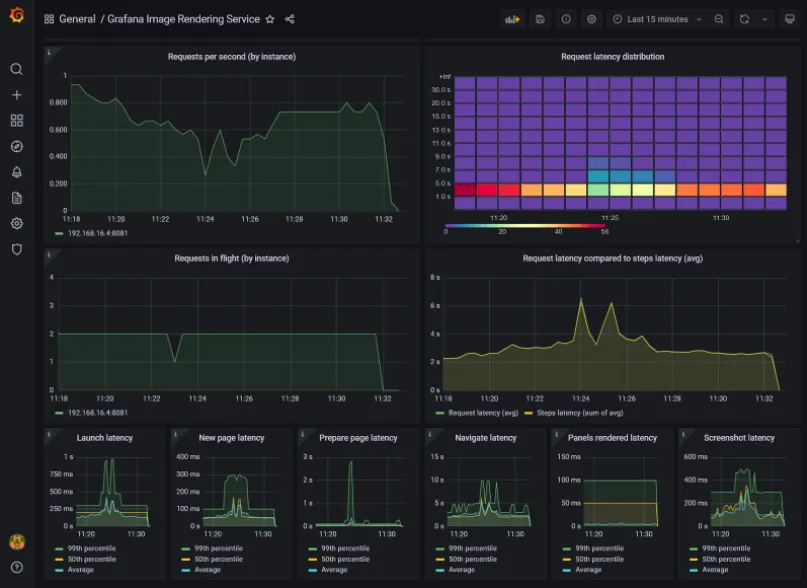 Grafana Wants to 'Democratize' Cloud Native Metrics