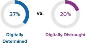 IDC - Tech Buyer - Attracting and Cultivating Talent for the Future Enterprise