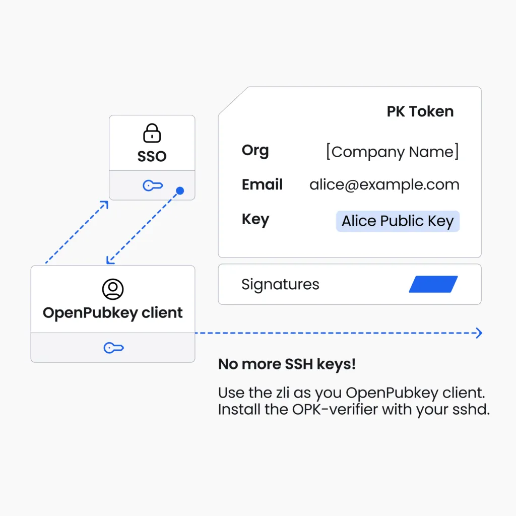 How to Use OpenPubkey to Solve Your Key Management Problems