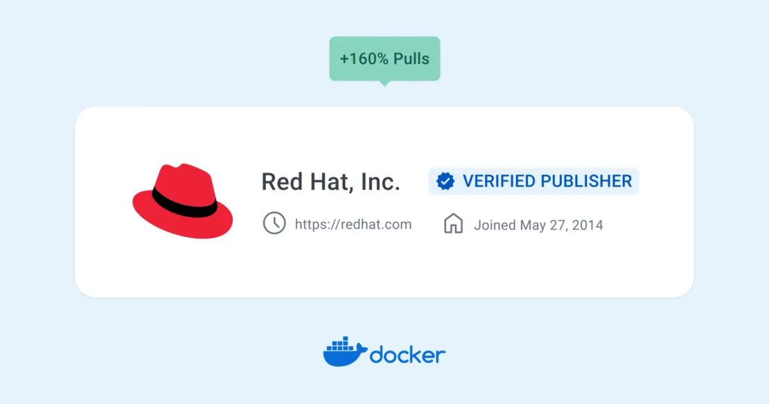 Red Hat UBI Pulls on Docker Hub Grow 160% Year-Over-Year