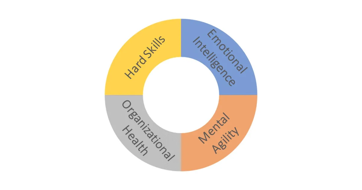 Dealing with Psychopaths and Narcissists during Agile Change