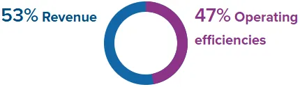 IDC - Tech Buyer - Planning and Designing the Digital Platform