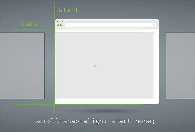 Introducing CSS Scroll Snap Points