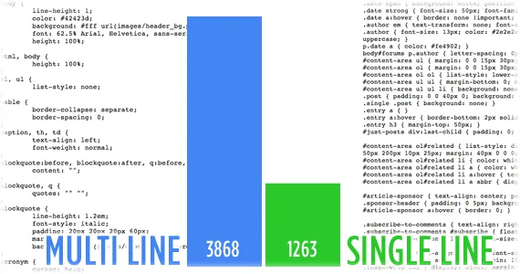 Poll Results: CSS Formatting