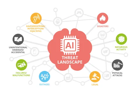 ENISA AI Threat Landscape Report Unveils Major Cybersecurity Challenges