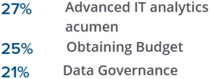 IDC - Tech Buyer - Developing an Information Transformation Program