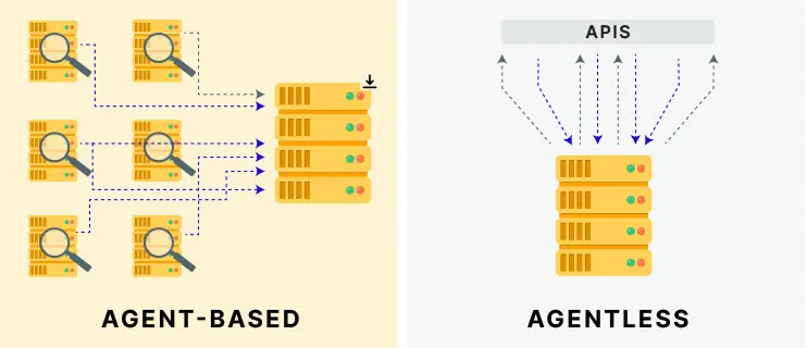 Agentless vs. Agent Based Security & Monitoring: How to Choose?