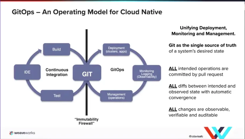 KubeCon: Cloud Native Patterns of the GitOps Pipeline