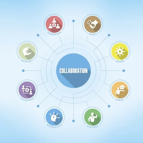 How to Achieve Collaboration as a Key Driver for Continuous Testing