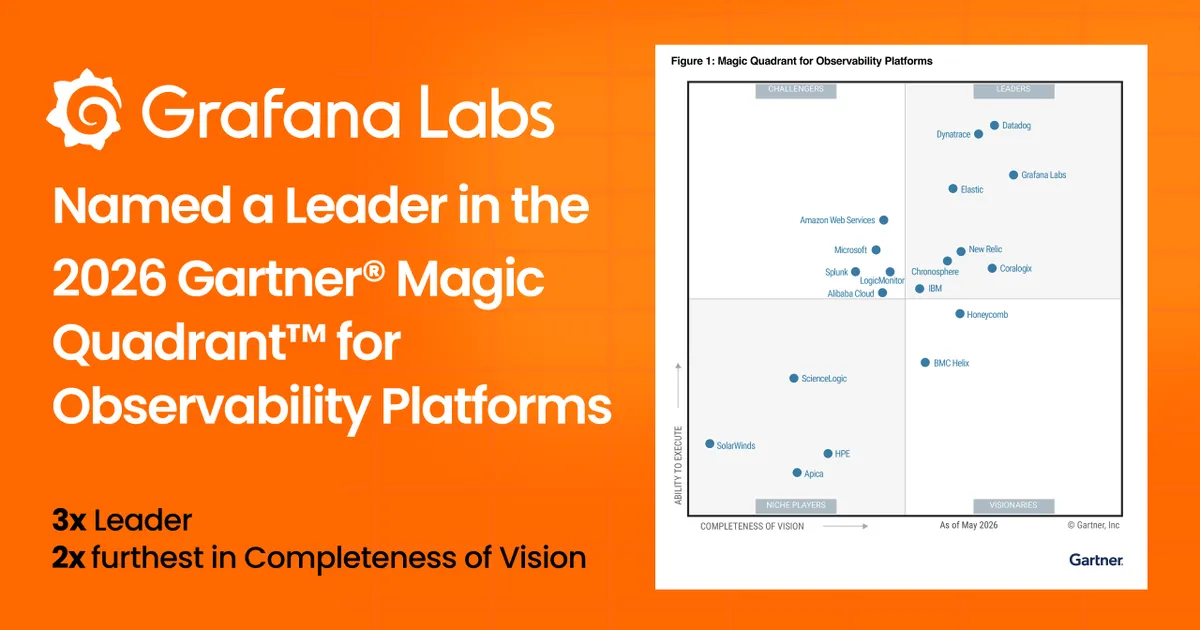 Grafana Labs named a Leader again in the 2026 Gartner® Magic Quadrant™